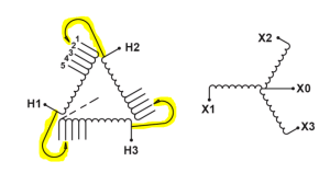 Figure 1 - Diagram SCD 9