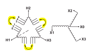 Figure 2 - Diagram SCD 10