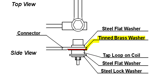 Figure 5 - Older production single eye loop tap connection